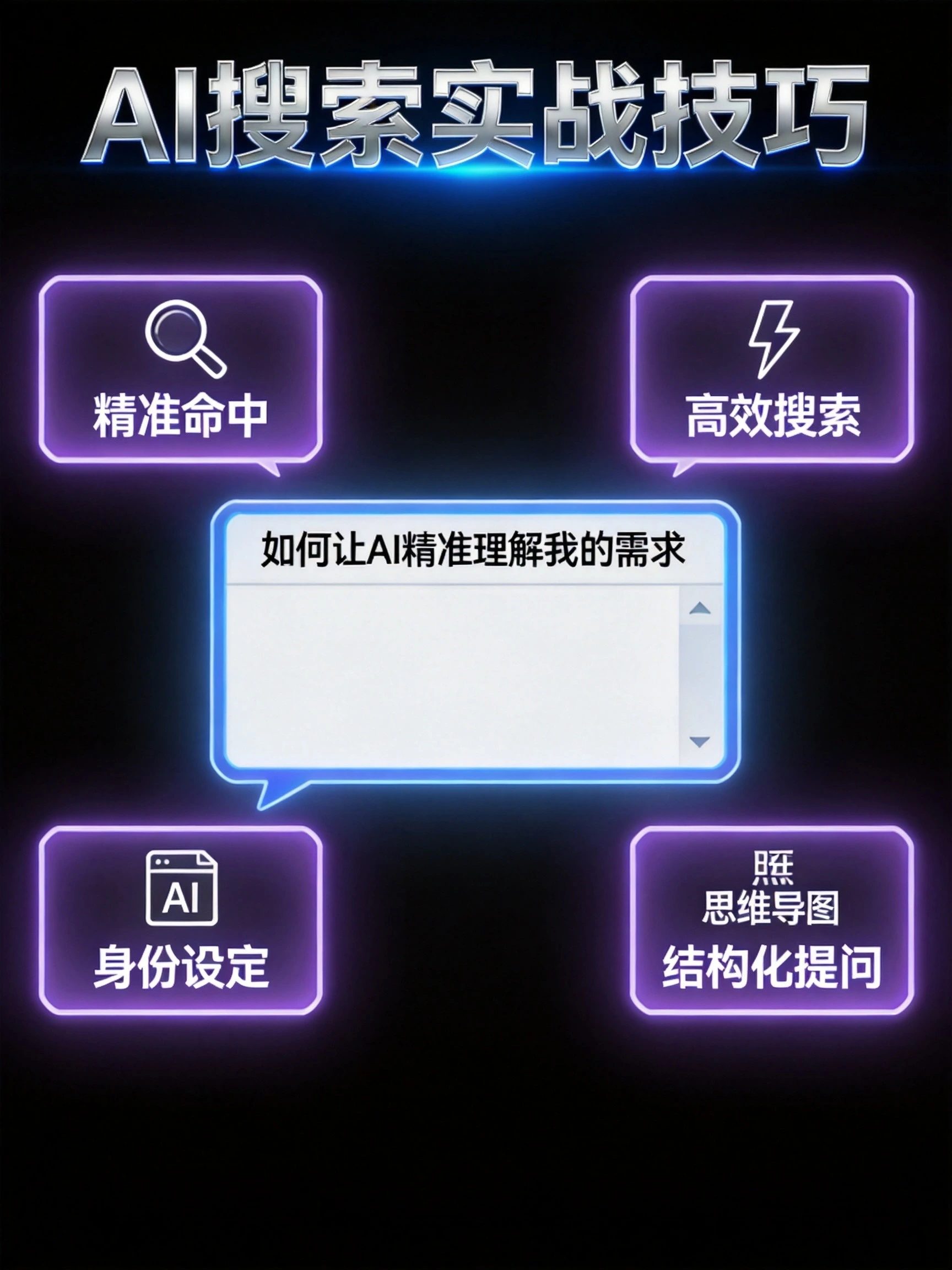 AI搜索技巧实战指南：让ChatGPT/Perplexity秒懂你的需求