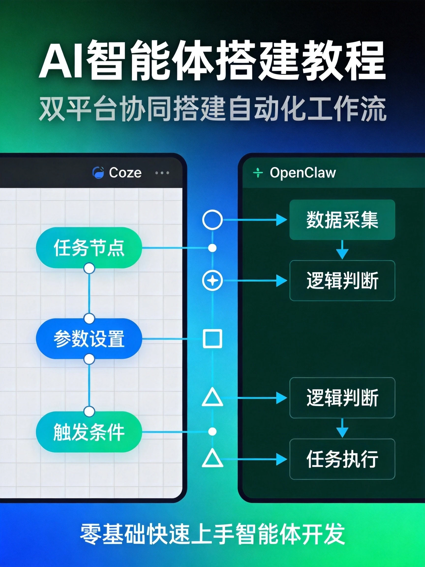 从Coze到OpenClaw：智能体搭建与自动化实战教程
