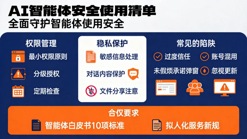  AI智能体安全使用清单，涵盖权限管理、隐私保护、常见陷阱与合规要求要点