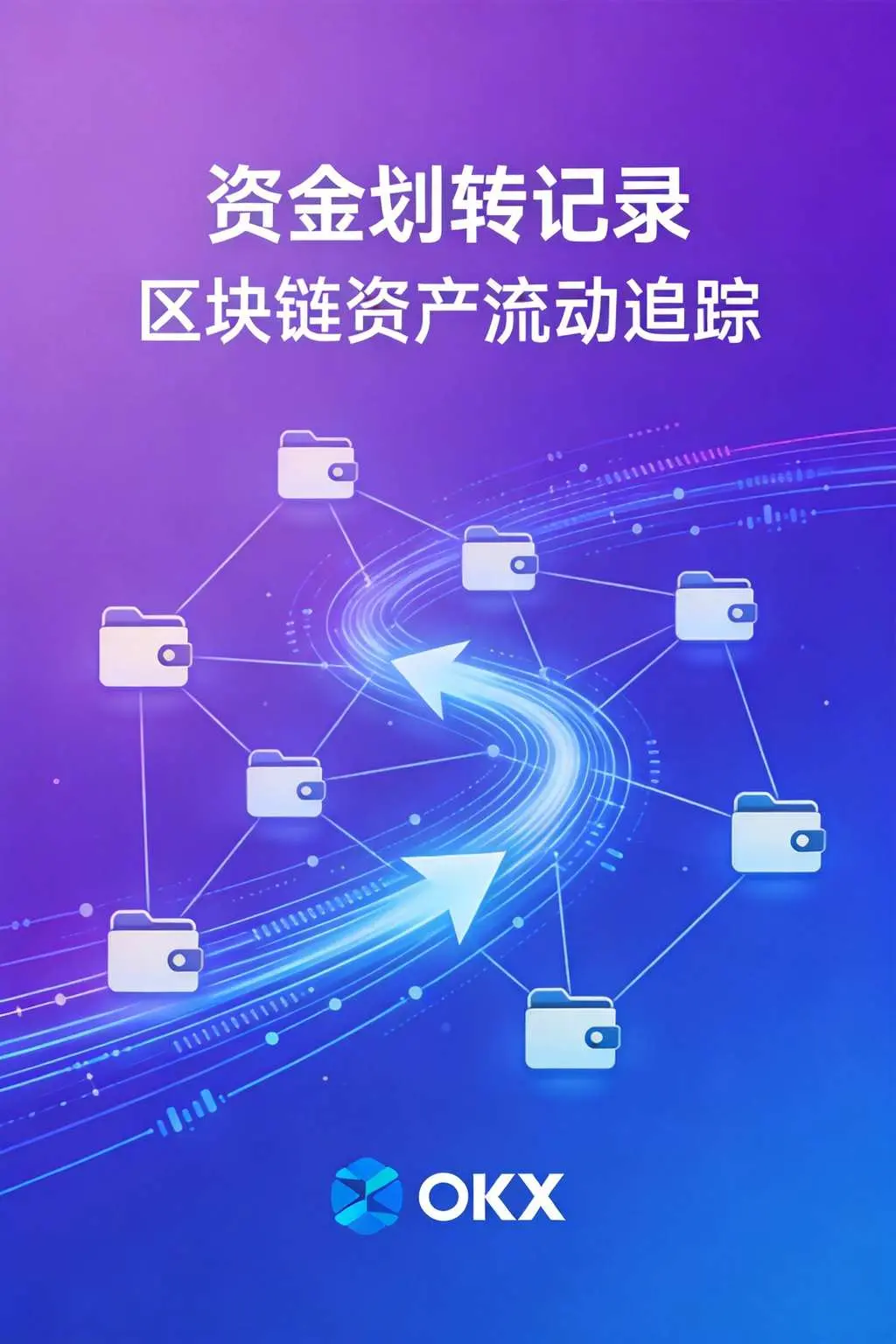 OKX资金划转记录 钱包间资金流动