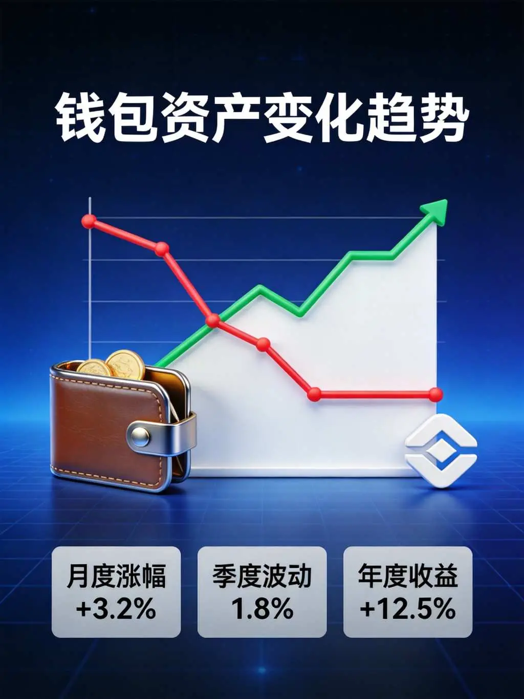 币安钱包资产趋势 市值收支波动分析