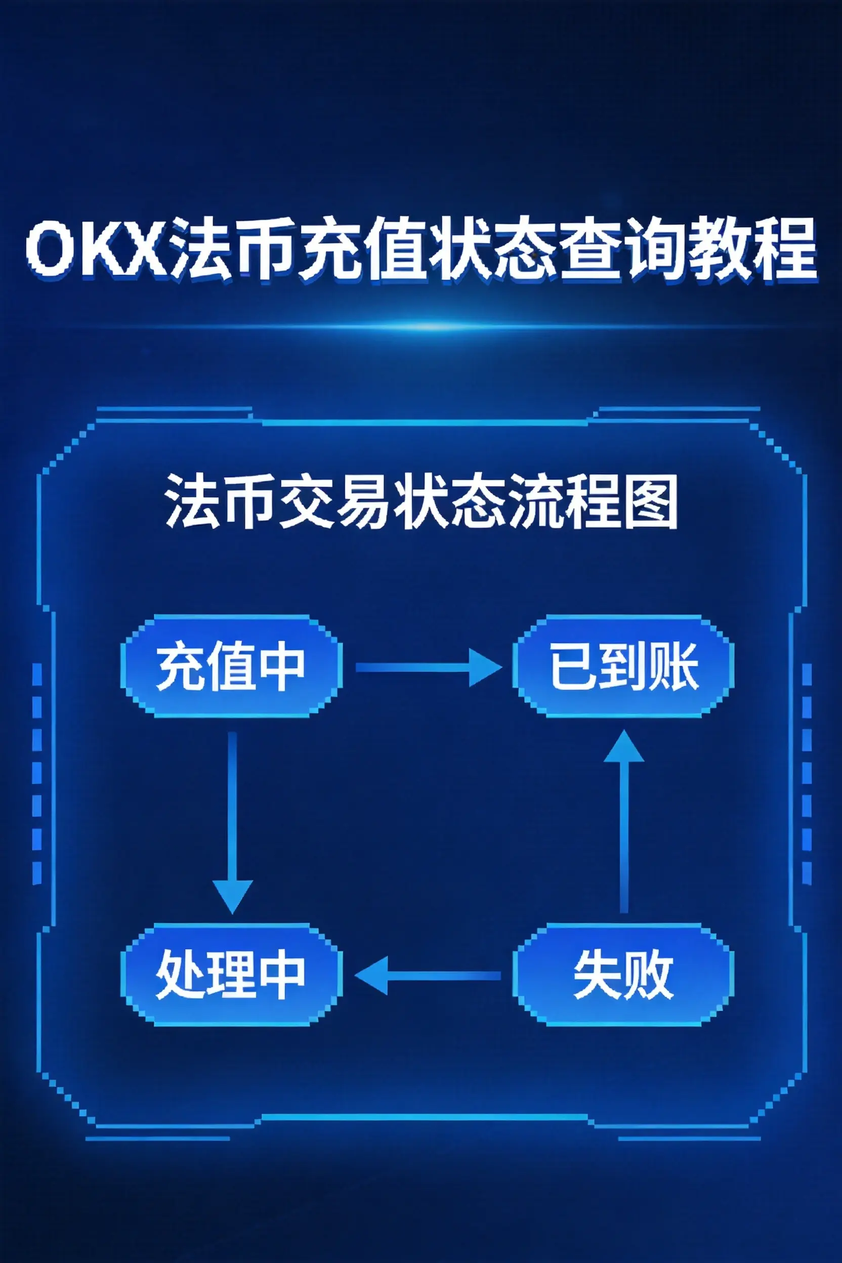 欧易OKX查看账户法币充值状态指南