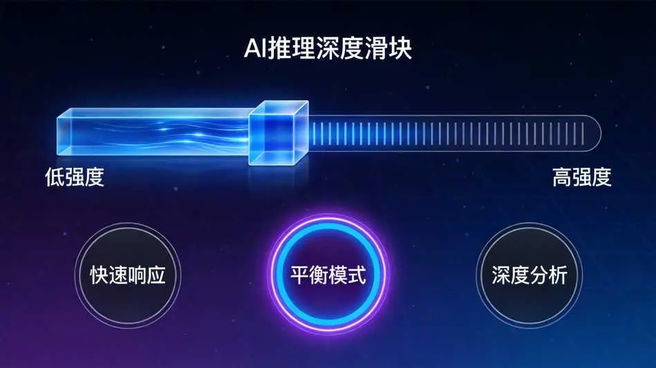 谷歌Gemini思考强度调节功能三种模式切换
