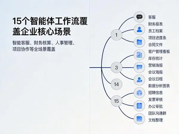 Claude工作流场景插图 企业AI自动化